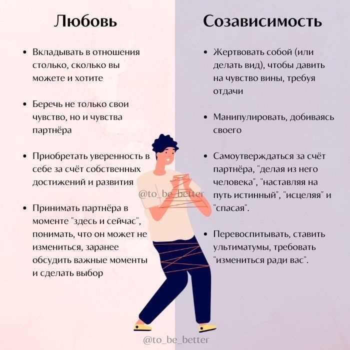 Почему расстаться трудно? Психолог объясняет созависимые отношения