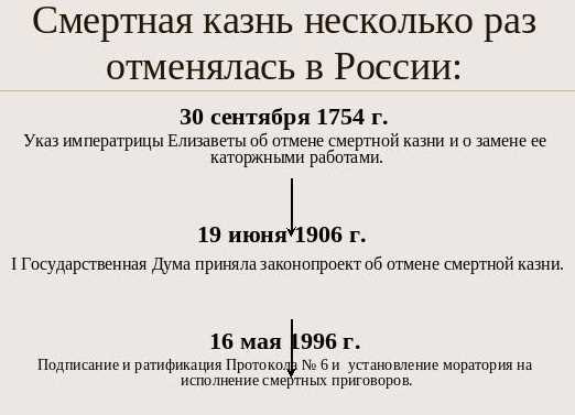 Почему в россии запретили смертную казнь