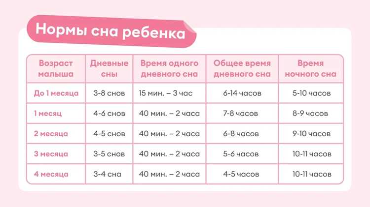 Почему важно наладить режим сна и бодрствования?