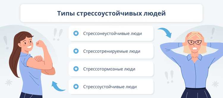 Повышение стрессоустойчивости: уровни, эффективные методы и препараты