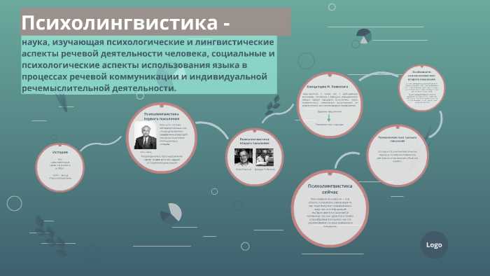 Мозг ребенка – идеальный «актуализатор» языка