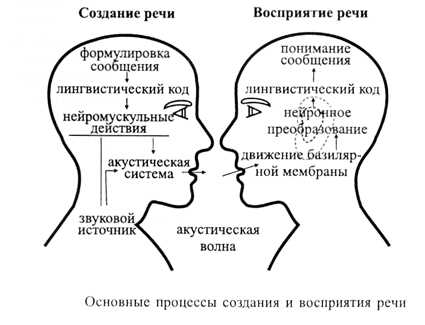 Почему это важно