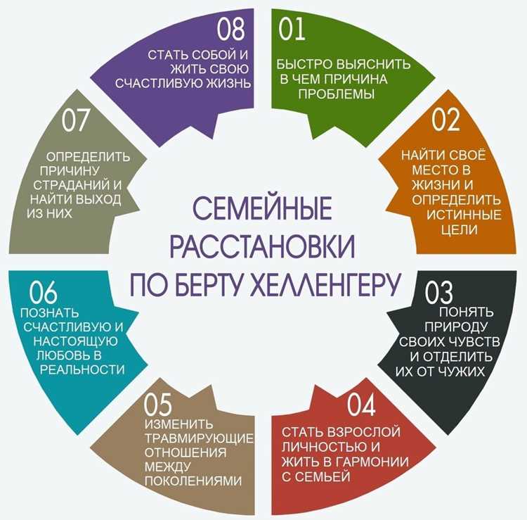 Причины всплеска интереса к методу системных установок в психотерапии
