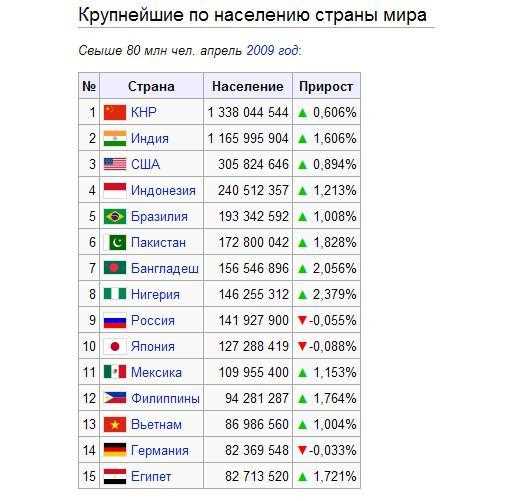 Самая древняя страна в мире история и интересные факты о ее существовании Самая старая страна в мире из ныне существующих: история и факты