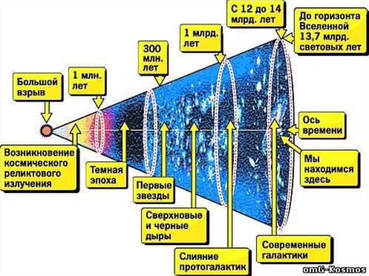 Как ученые вычислили возраст космоса