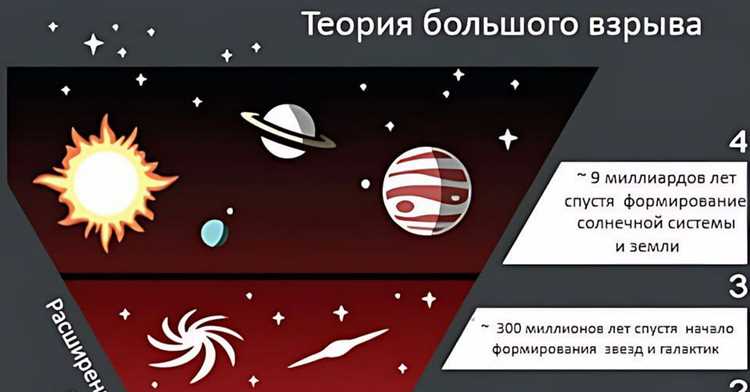 Что будет дальше: новые методы и технологии