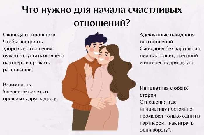 Сколько надо встречаться чтобы жить вместе Сколько надо встречаться чтобы жить вместе