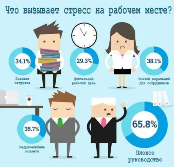 Конфликты и недопонимания