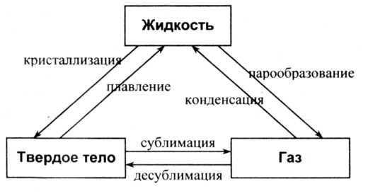 Практические шаги – где и как применить сублимационные методы