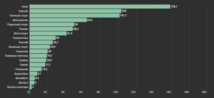 Топ-10 самых сложных видов спорта в мире – рейтинг 2024