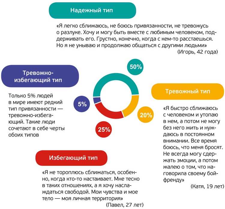 Тревожный тип привязанности и пути к здоровым отношениям с партнером Тревожный тип привязанности: Как построить здоровые отношения с партнером