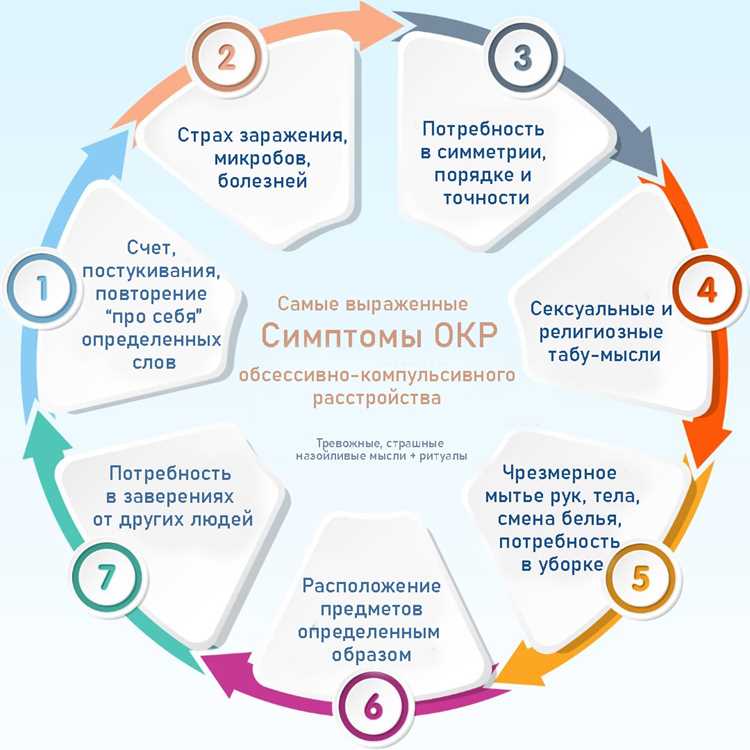Успешное лечение ОКР без медикаментов: реальные примеры и эффективные методы